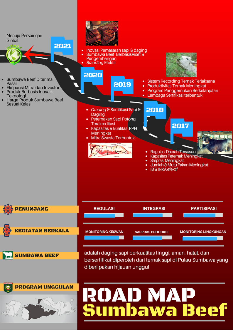 Road Map Sumbawa Beef